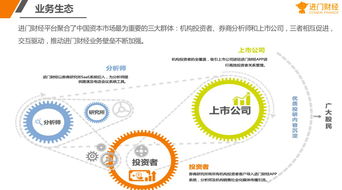 科創(chuàng)板引領(lǐng)注冊(cè)制改革 進(jìn)門財(cái)經(jīng)發(fā)布irm投資者關(guān)系管理平臺(tái)