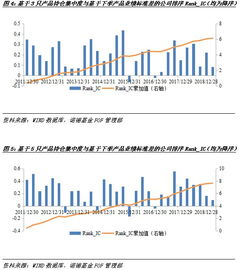 fof投資管理部總監(jiān)鄭源 淺析基金公司整體股票持倉(cāng)集中度對(duì)業(yè)績(jī)的影響