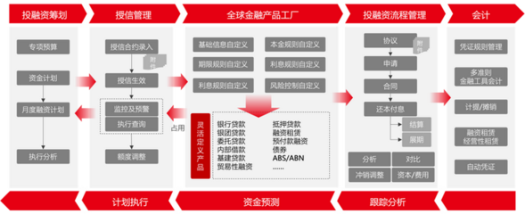 用友BIP新一代全球司庫,重塑企業(yè)資金管理新價值