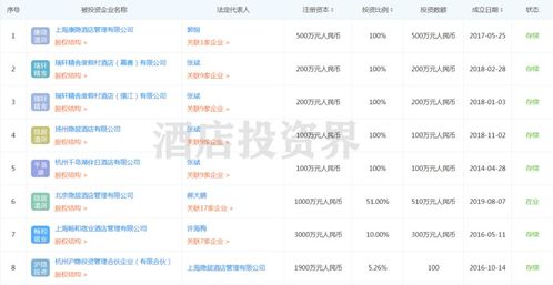 被限高 執行 股權凍結后,創始人入獄,又一家酒店集團出事了