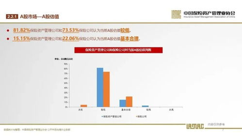 超八成險(xiǎn)資機(jī)構(gòu)看好今年a股