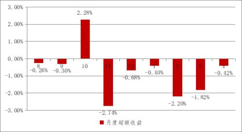 私募量化產品投資復盤 管理預期，接受波動